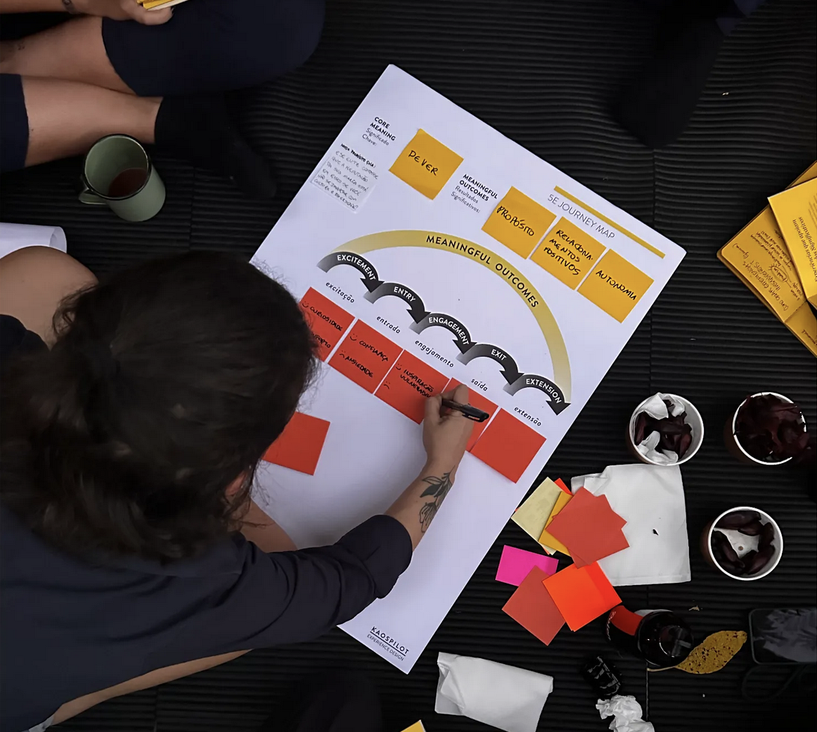 A 5E Journey Map canvas being filled in with sticky notes