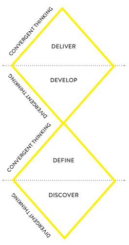 Double Diamond Model